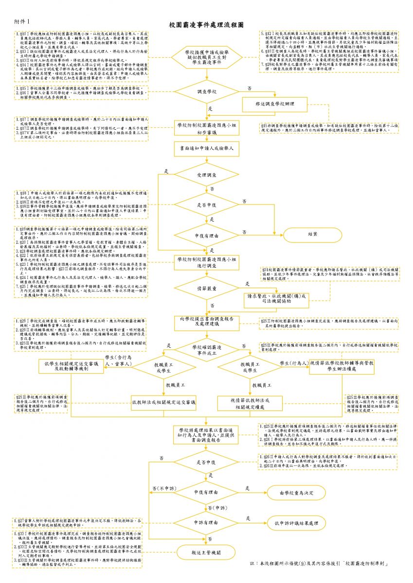 教育部霸凌處理流程圖